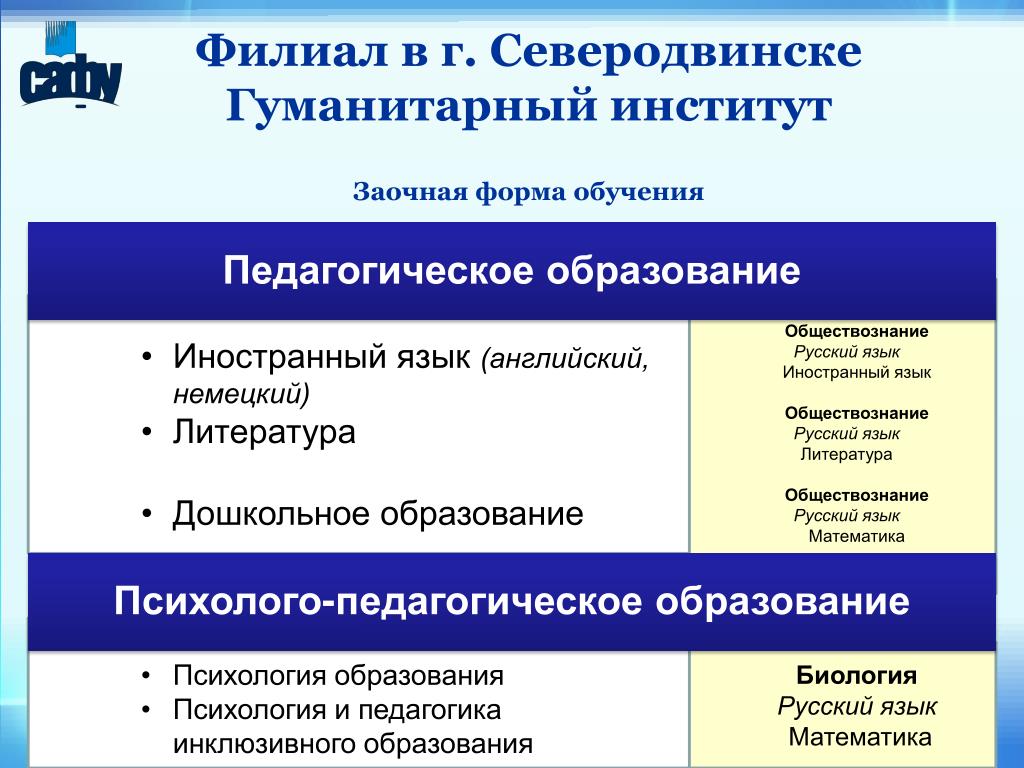 Куда поступить с литературой и английским. Гуманитарный институт. Куда поступать с английским и обществознанием. Куда поступать с английским и обществознанием и русским. Обществознание и английский куда поступать после 11.