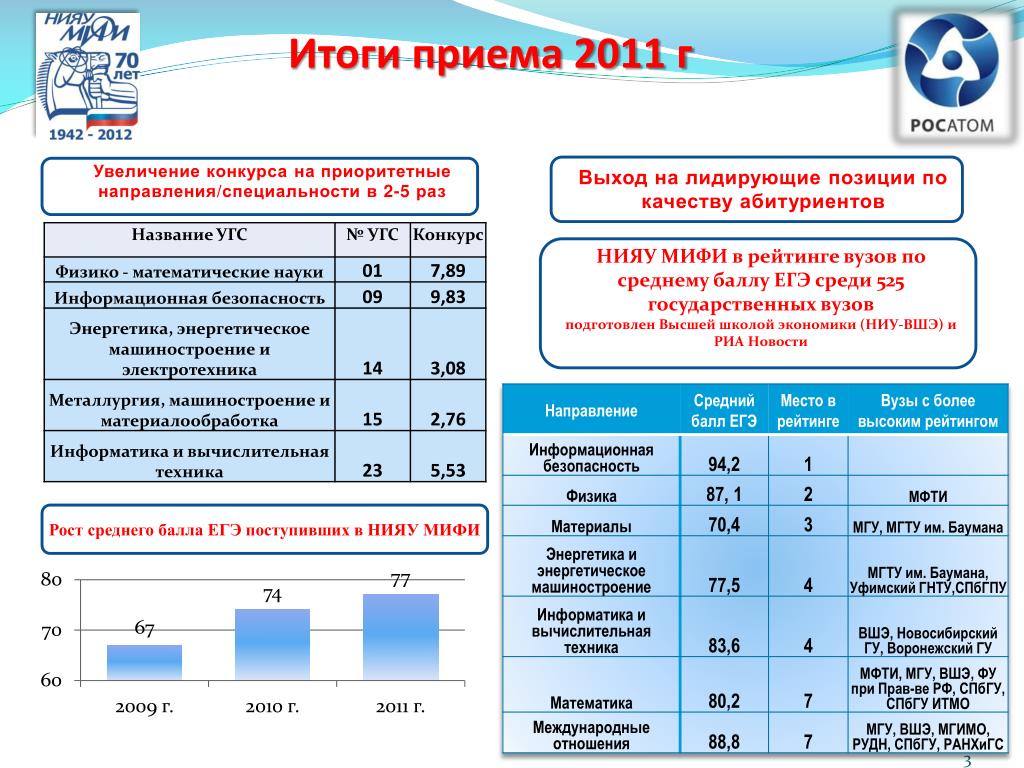 Учебный план мирэа информатика и вычислительная техника