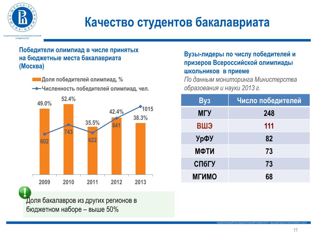 Мониторинг минобрнауки