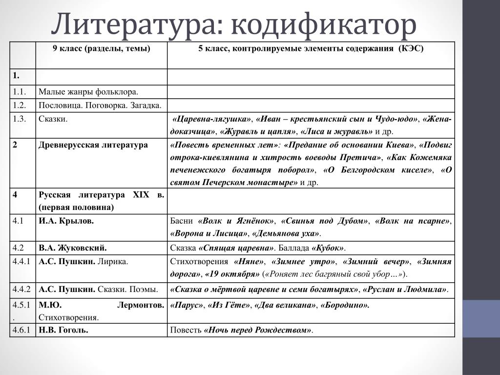 Литература в таблицах и схемах егэ