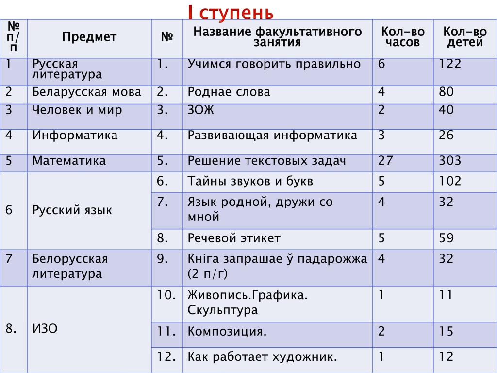 План конспект факультативного занятия