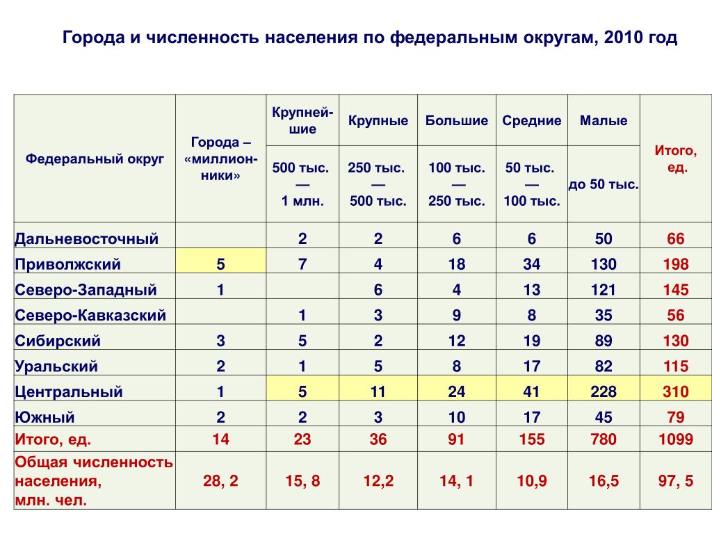 Проходной балл на туризм