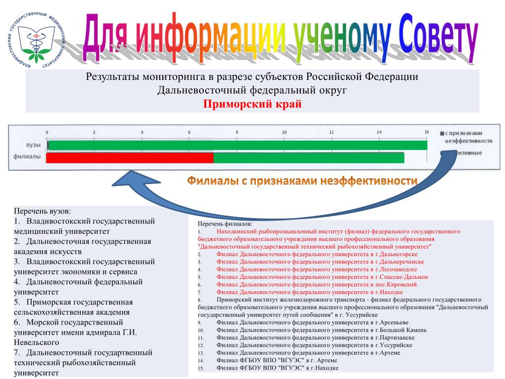 Химия учебный план мирэа