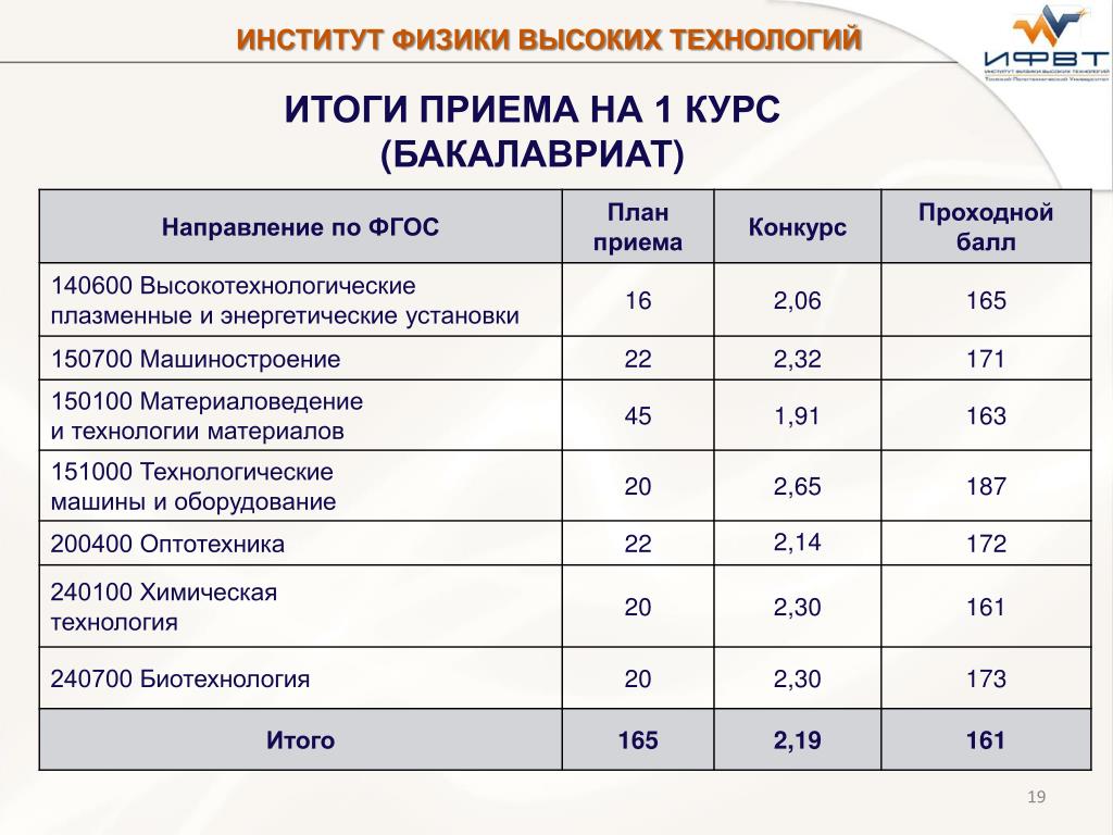 План приема бгуир 2020