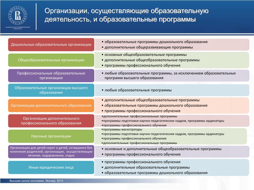 Перечень учебных тем к которым проект имеет отношение