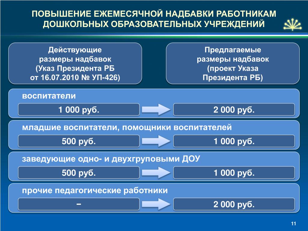 Повышение надбавки