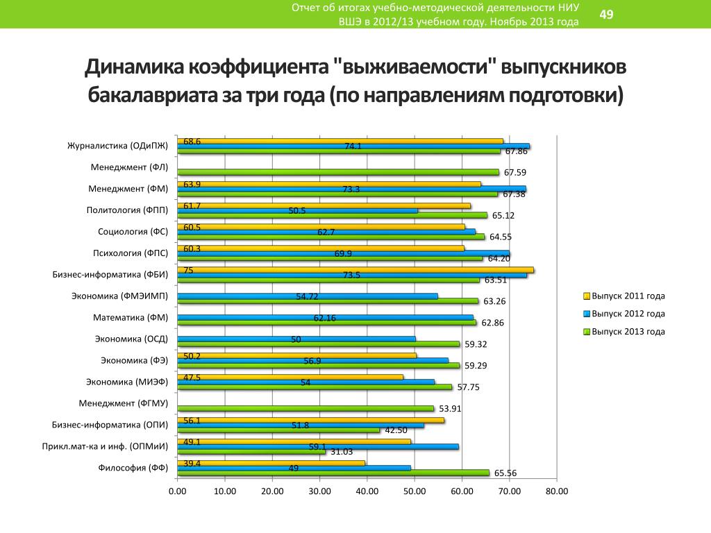 Вшэ проходные баллы прошлых