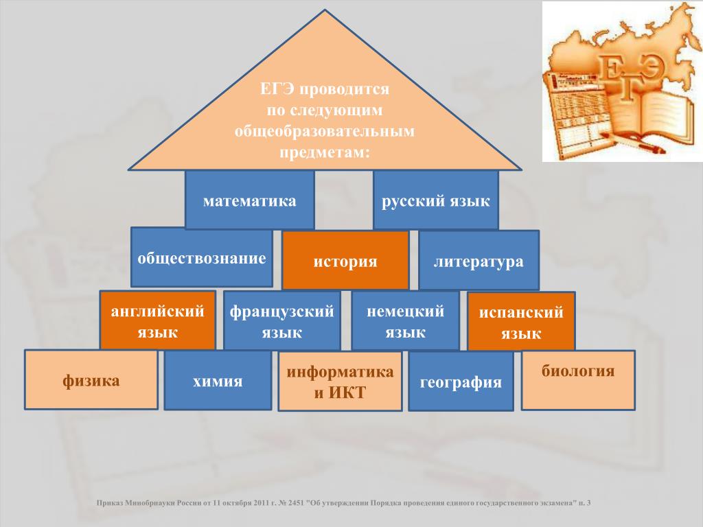 Информатика английский русский куда поступить