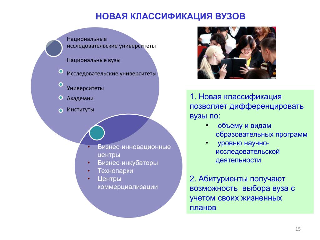 Чем отличается универ от института