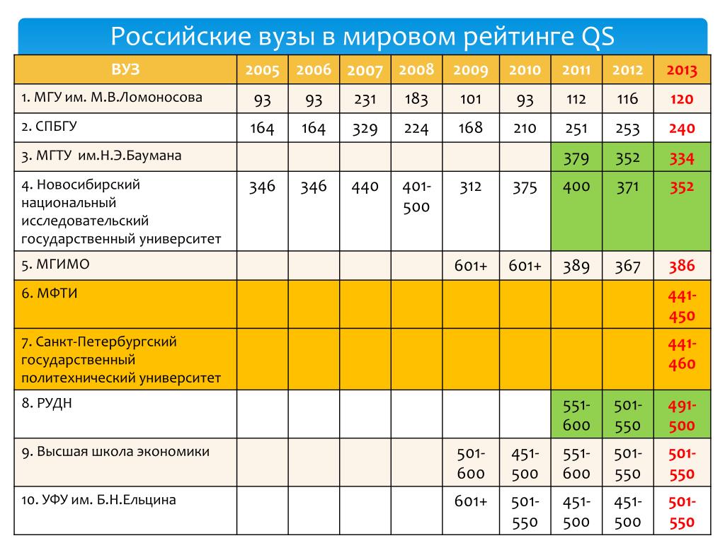 Самообследование спб 2023