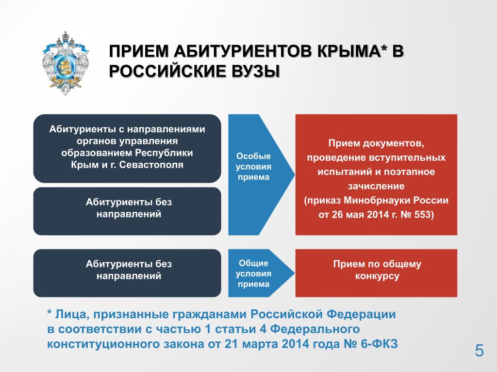 Мониторинг минобрнауки. Категории приема в вуз. Основание приема в вуз что это такое. Направление Минобрнауки. Направления приемной кампании.