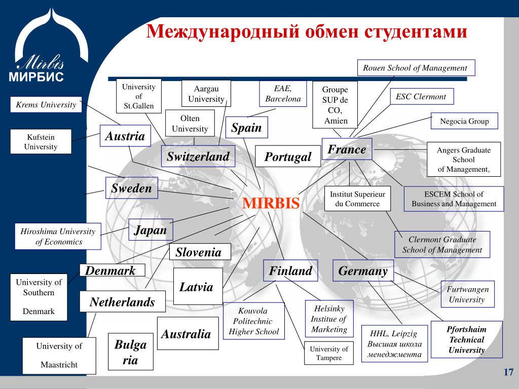 Проект обмена студентами