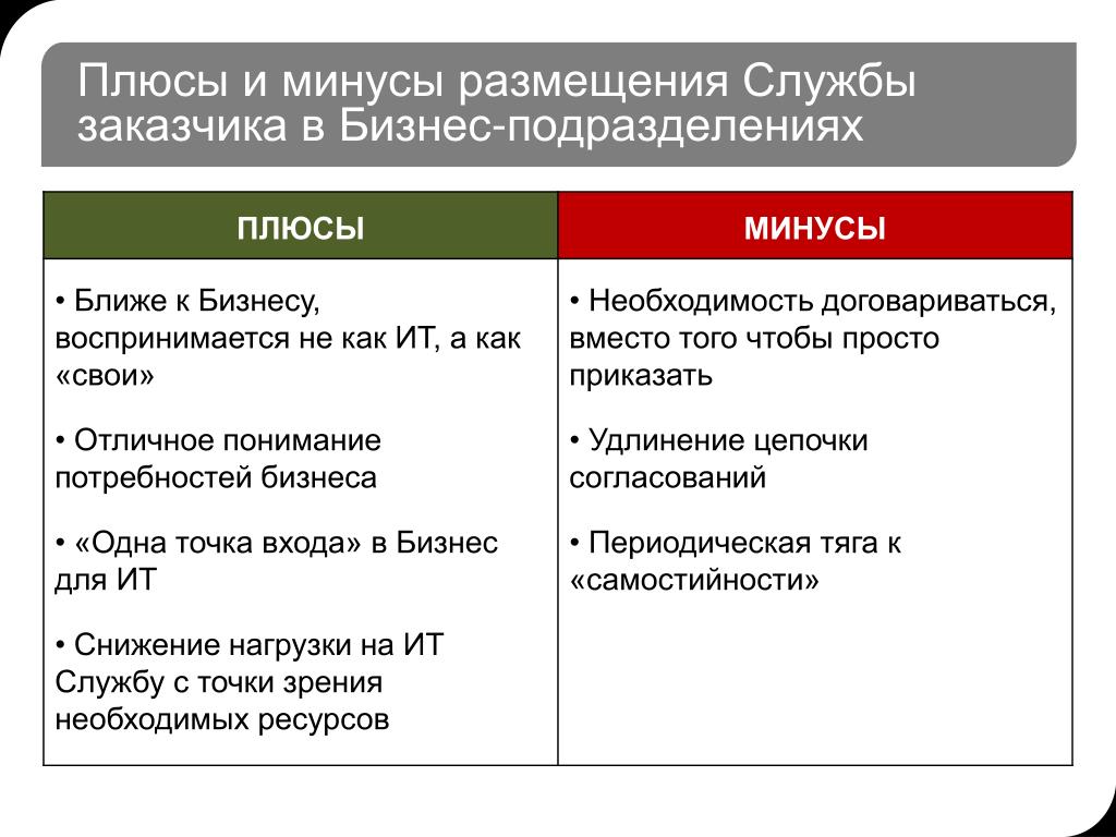 Плюсы и минусы работы в мчс: Работа в МЧС: плюсы, минусы иособенности