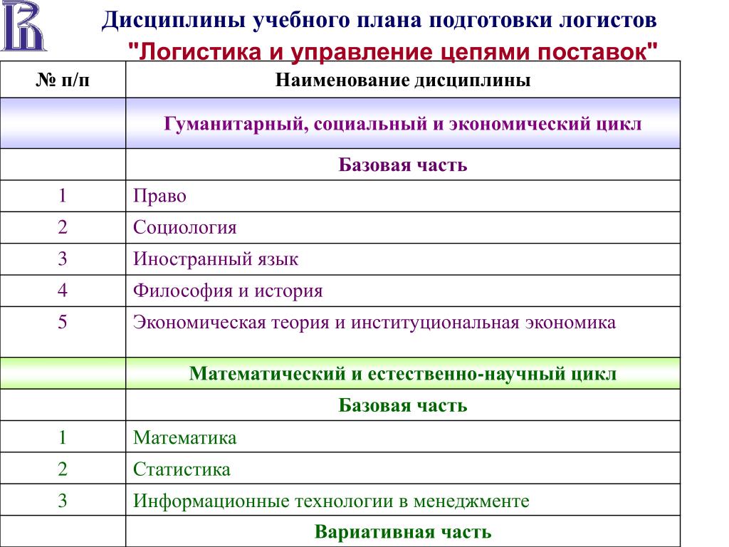 Какие есть учебные. Учебный план дисциплины. Что такое учебная дисциплина в колледже. Название учебной дисциплины это. Учебный план по учебной дисциплине.