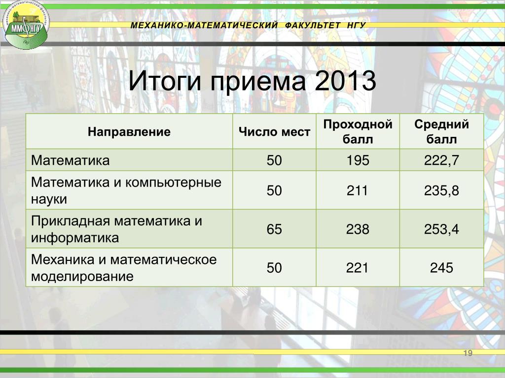 Московские педагогические университеты проходной балл