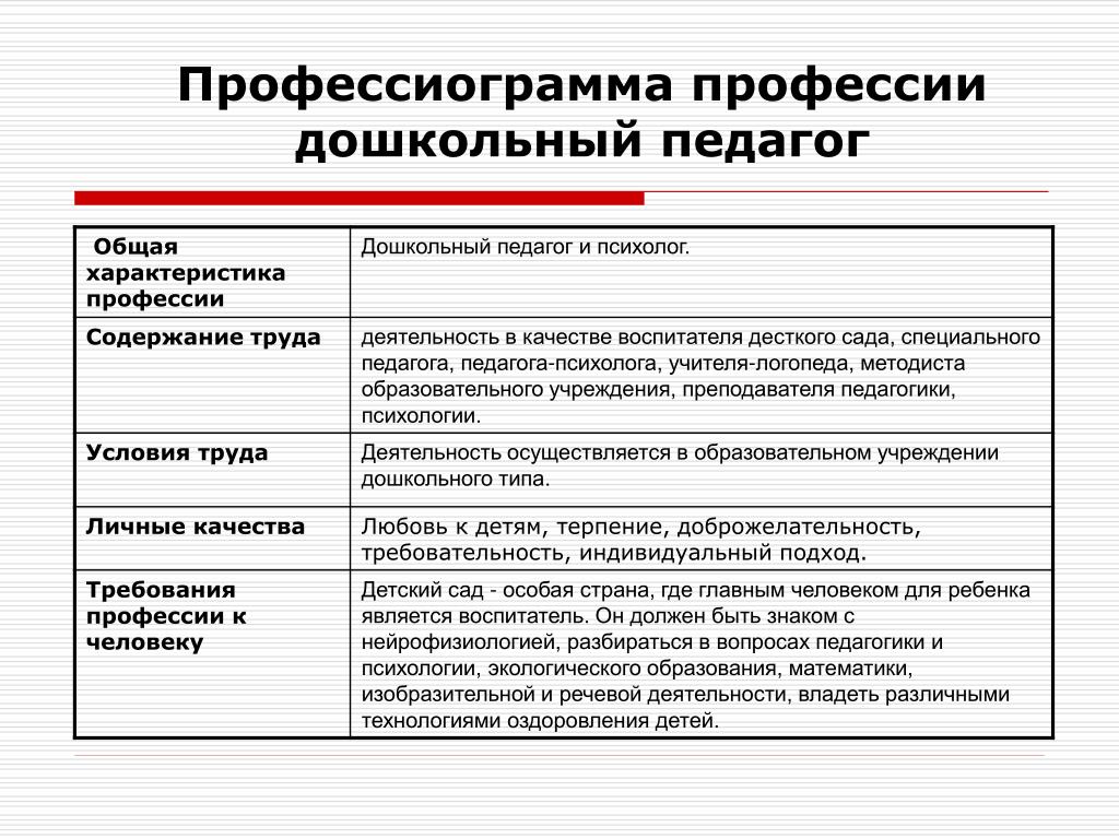 Профессиональный стандарт учителя дефектолога: Разработка профессионального  стандарта педагога-дефектолога | Главный портал МПГУ