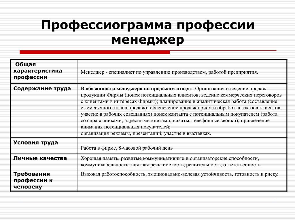 Характеристика работы по специальности. Профессиограмма. Профессиограмма профессии. Профессиограмма менеджера. Профессиограмма профессии менеджер.