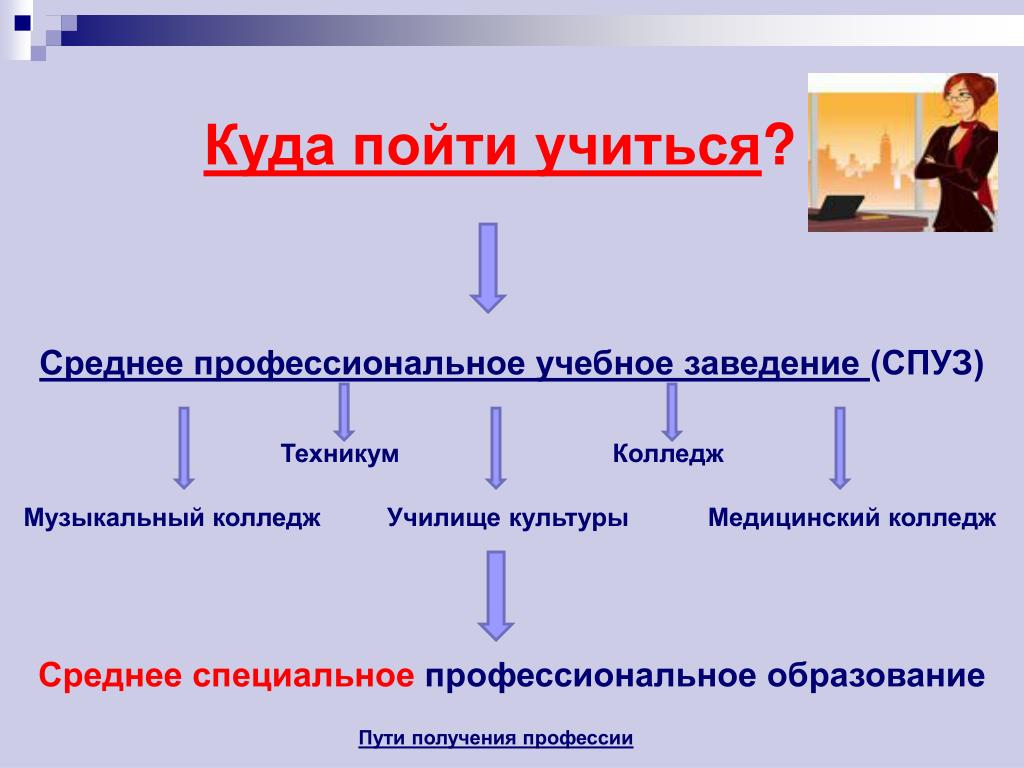 Планы после 9 класса