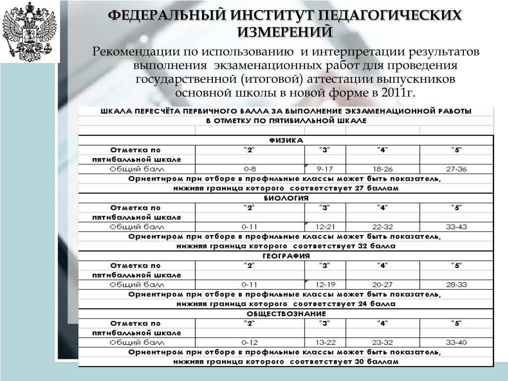 Фипи методические рекомендации итоговое собеседование