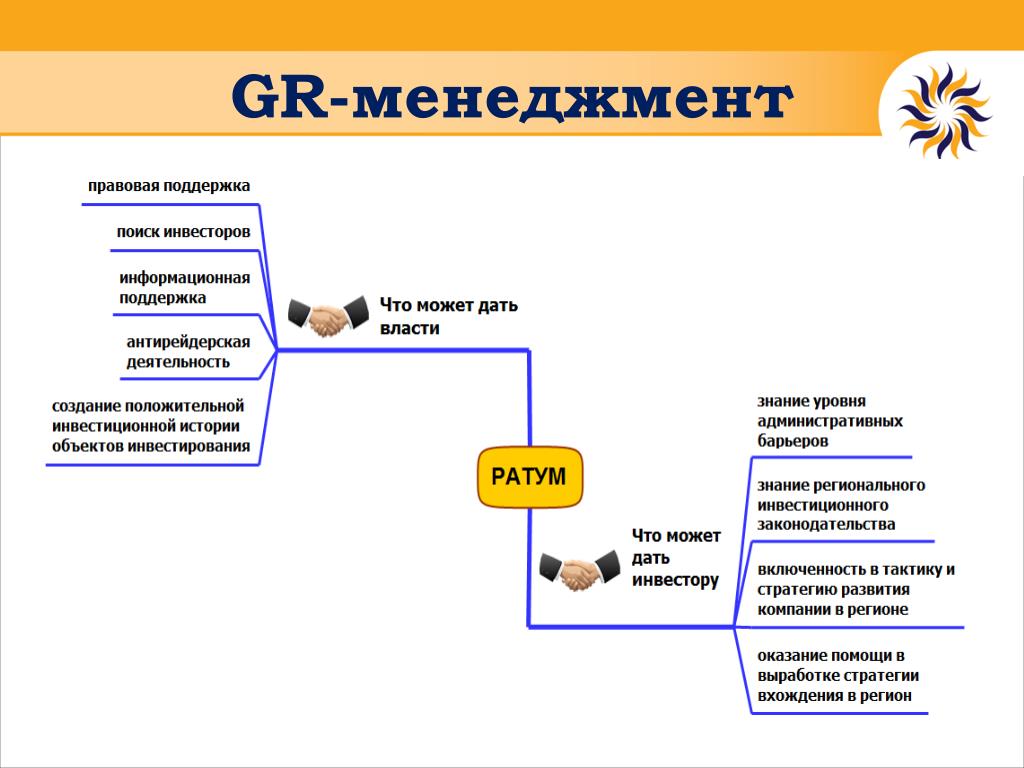 Gr проекты это