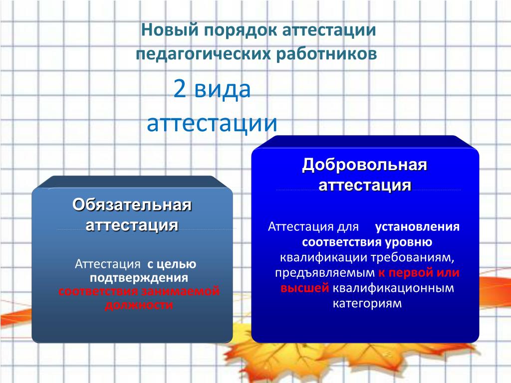 Аттестация учителя 2022 год. Аттестация педагогических работников. Процедура аттестации педагогических работников. Порядок аттестации педагогических работников в 2021 году. Порядок аттестации педагогических работников в 2020 году.