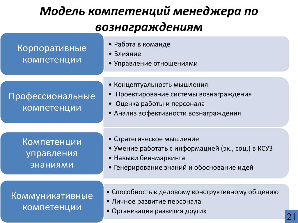 Управление проектами синоним