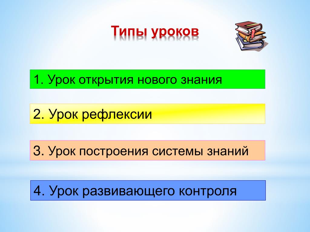 1 класс виды уроков. Виды урока развивающего контроля. Виды уроков открытие нового знания. Тип урока открытие нового знания. Виды уроков урок открытия нового знания.