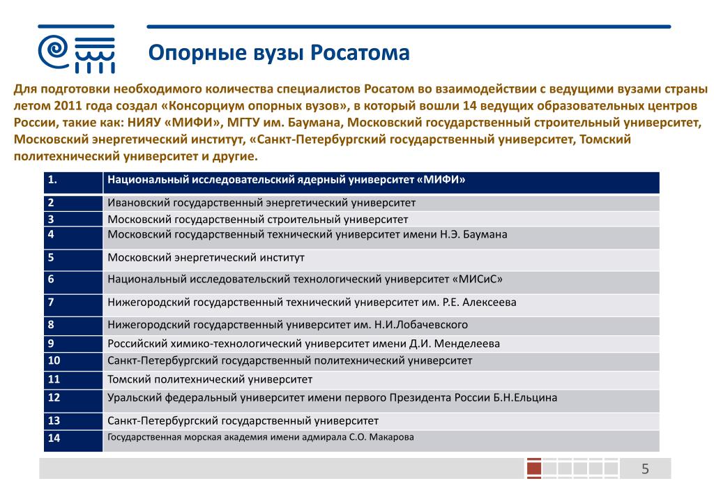 Вузы росатома. Опорный вуз. Профильные вузы Росатома. Вузы от Росатома.