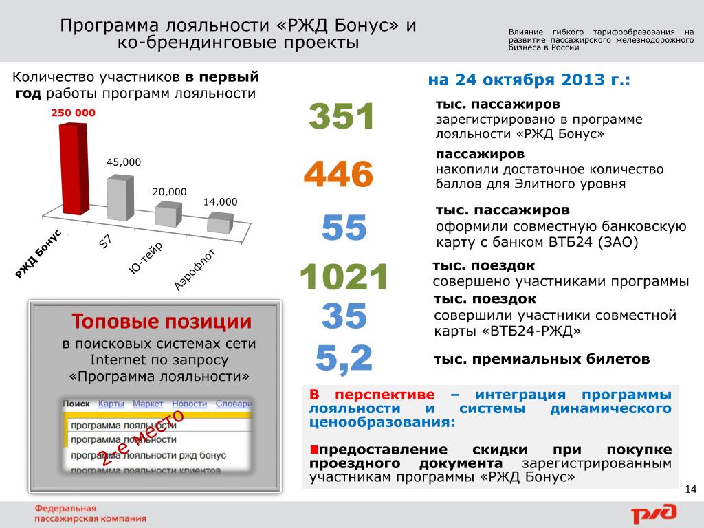 Сколько работает карта