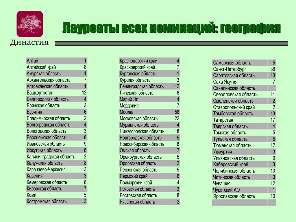 Куда сдают общество и биологию. Куда поступить с русским и биологией. Биология и Обществознание какой профиль в 10 классе.