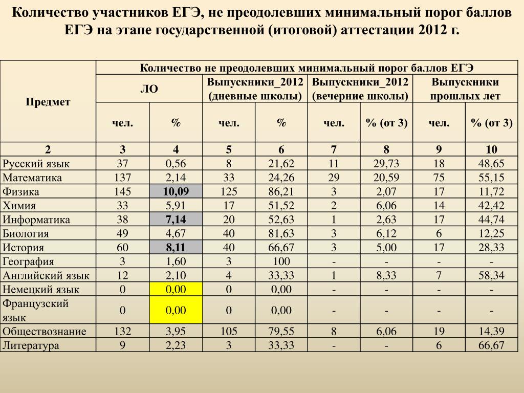 Сколько баллов дают за план егэ обществознание