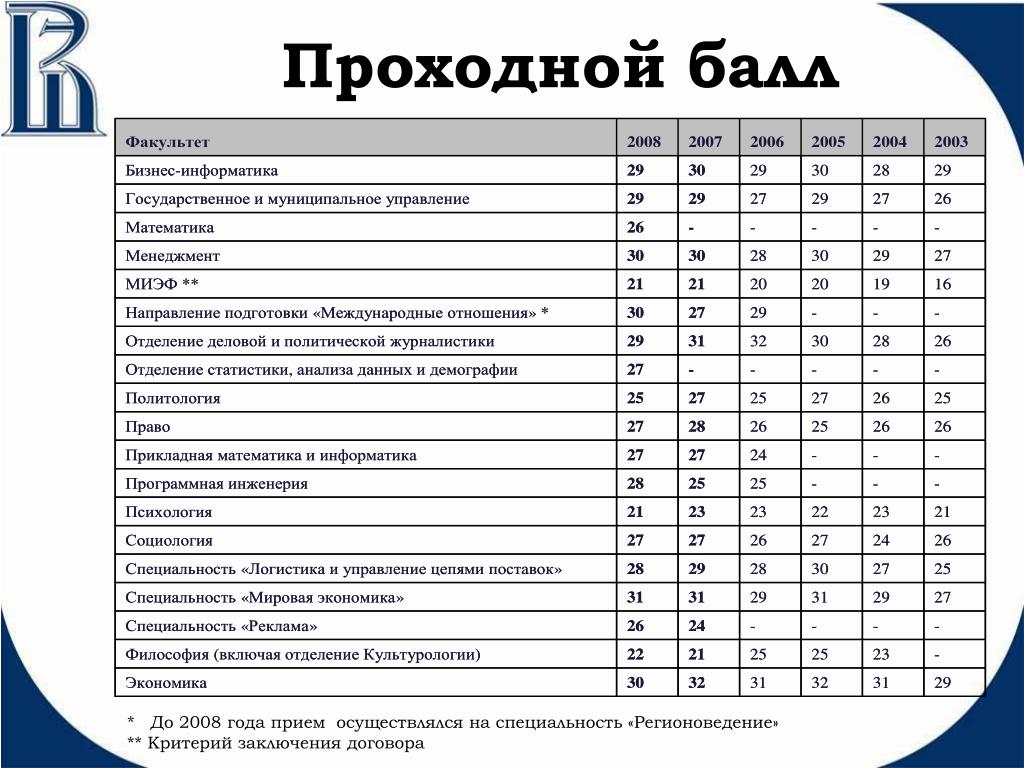 Учебный план московский политех