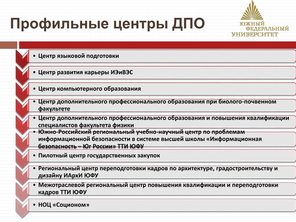 Юфу факультеты баллы. Южный федеральный университет ДПО. ЮФУ специальности и направления 2023. Проходные баллы ЮФУ экономика. ЮФУ специальность и срок обучения.