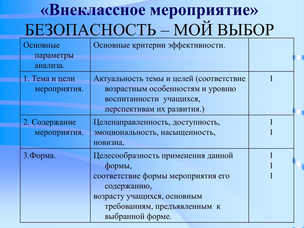 План проведения внеклассного мероприятия в начальной школе