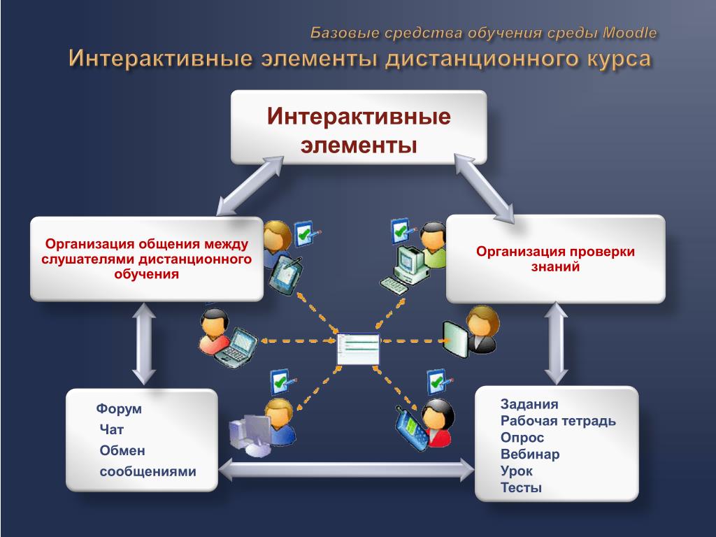 Презентация дистанционного обучения