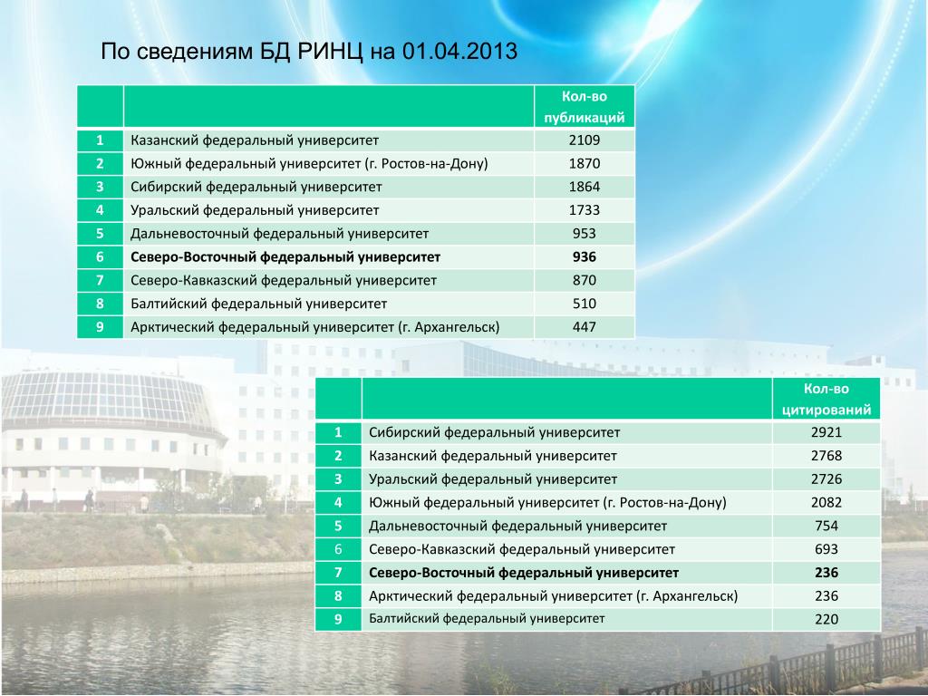 Проходной балл свфу архитектура