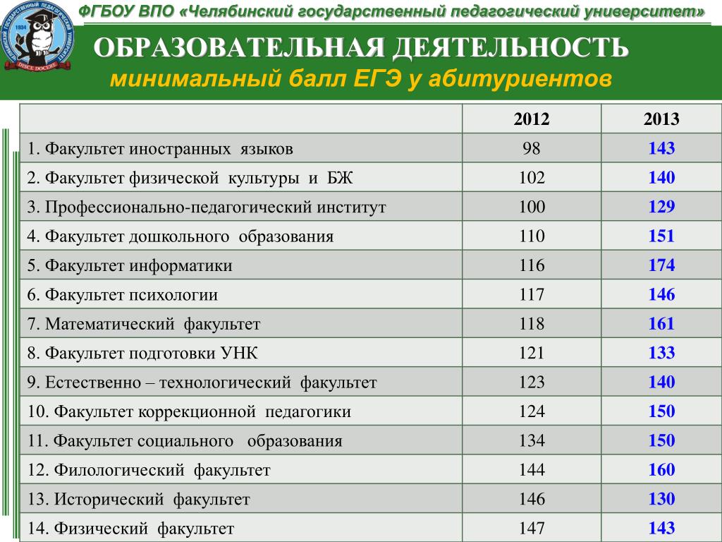 Рейтинг план мпгу