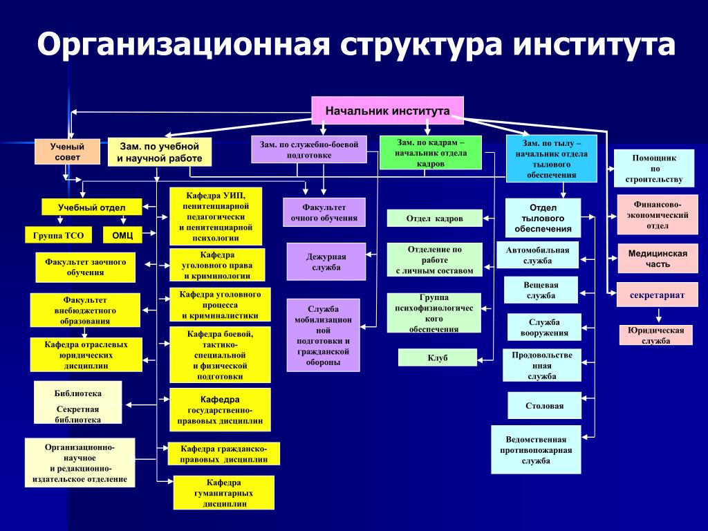 Укажите название данного подразделения