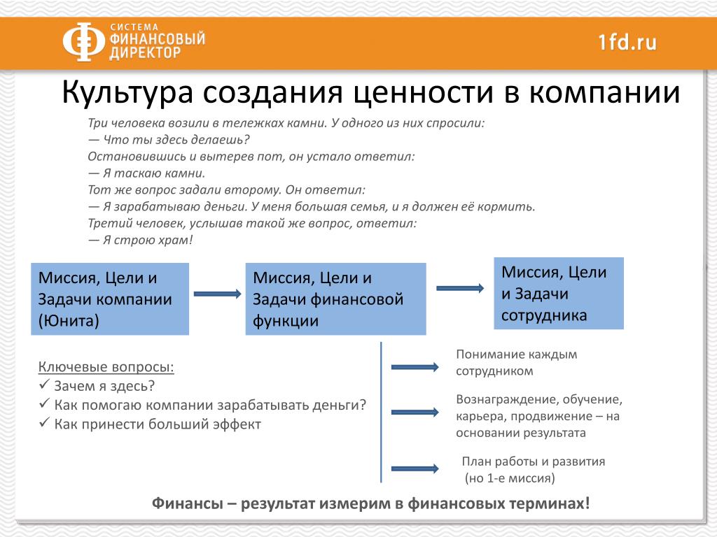 План карьеры финансиста