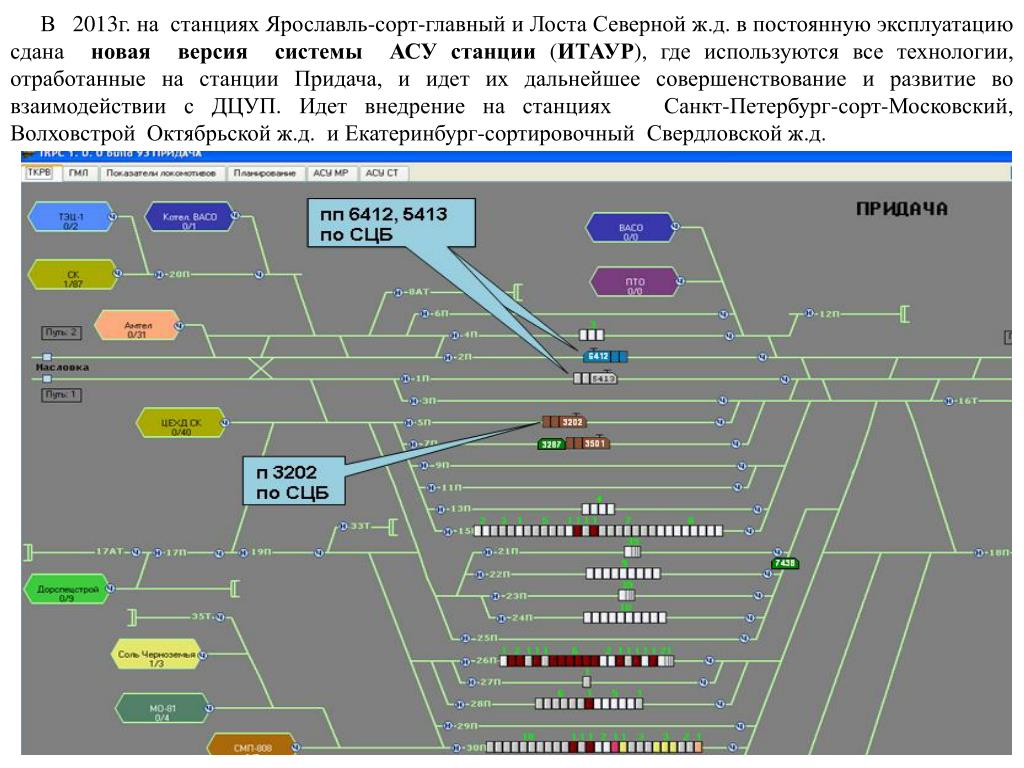 Из какой автоматизированной системы можно извлечь схемы и масштабные планы станций