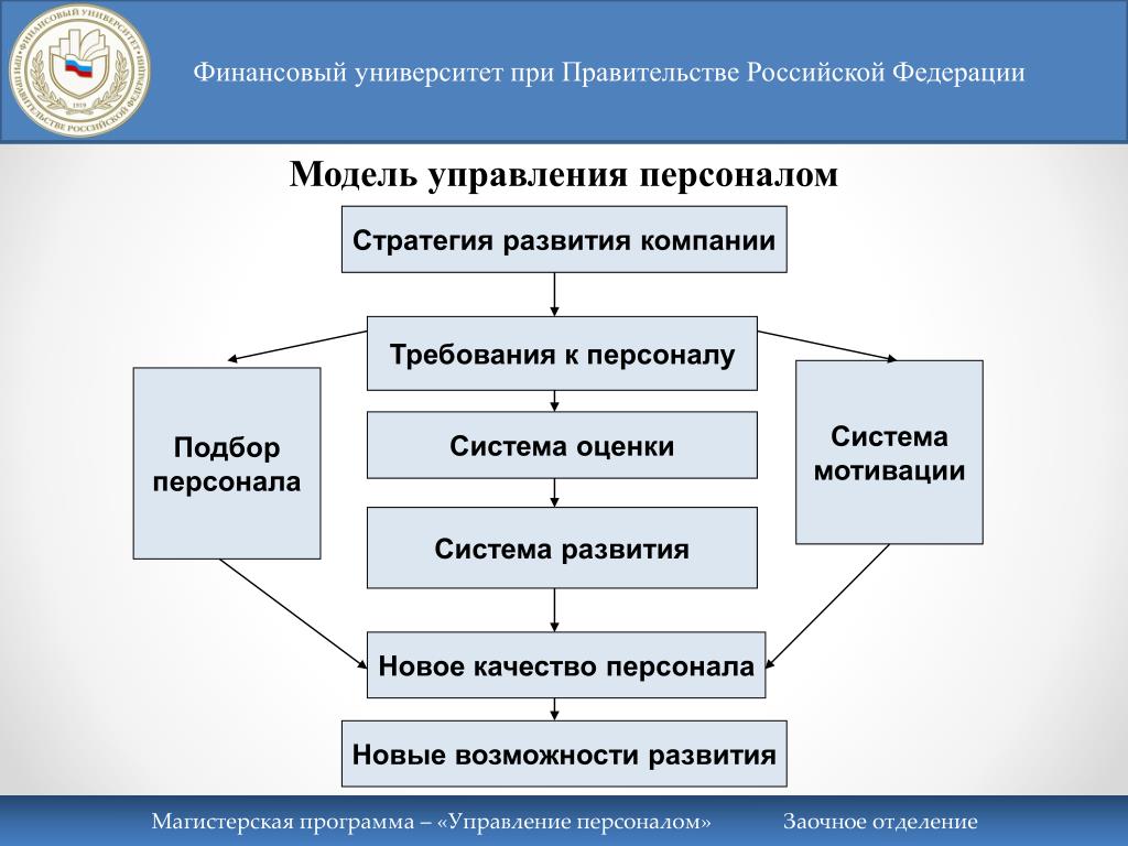 Управление проектами в системе стратегического управления компанией