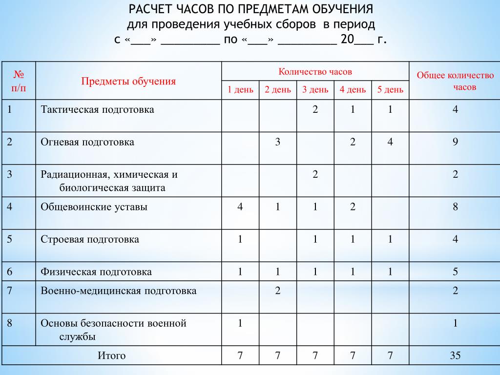 План профессиональной подготовки личного состава на год