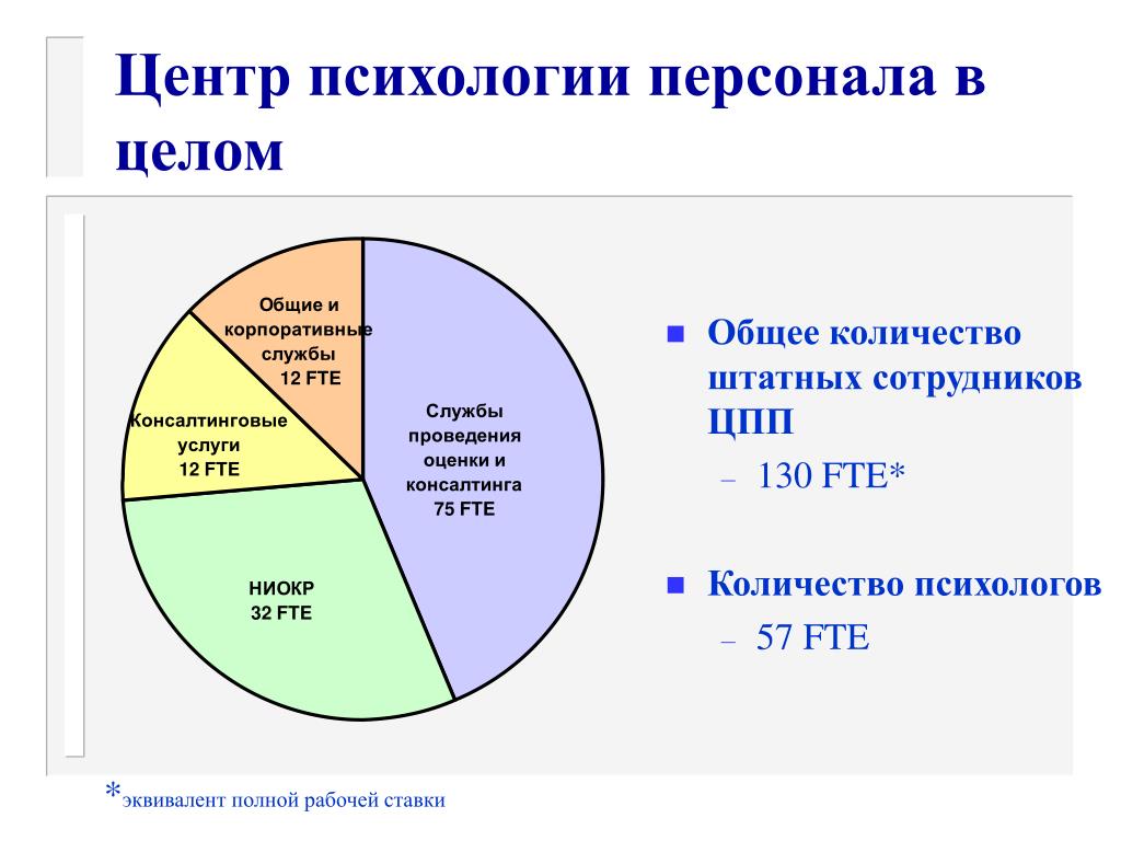 Сколько психологов в сша. Сколько психологов в России. Психолог сколько. Сколько получают психологи. Сколько зарабатывает психолог.