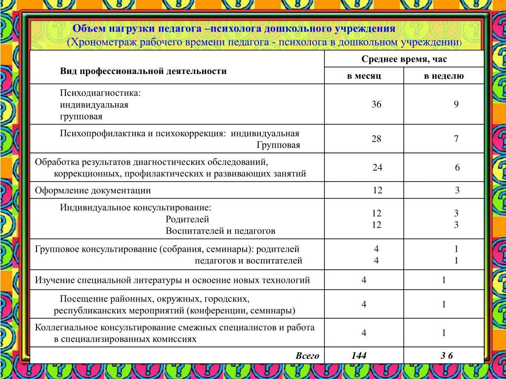 Какие планы должны быть у воспитателя детского сада по фгос