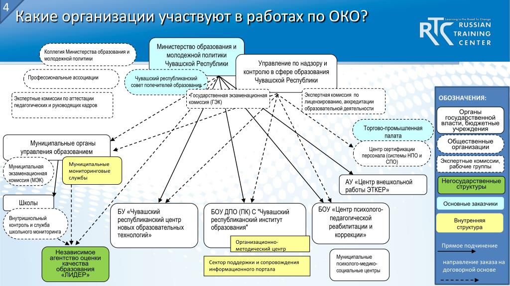 Сайт института мониторинга и развития образования