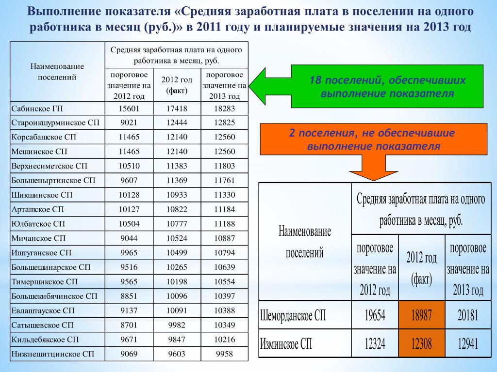 Что такое гросс в зарплате означает. Показатели оплаты труда. Показатели по заработной плате. Среднюю заработную плату одного работника. Коэффициент средней заработной платой работника.