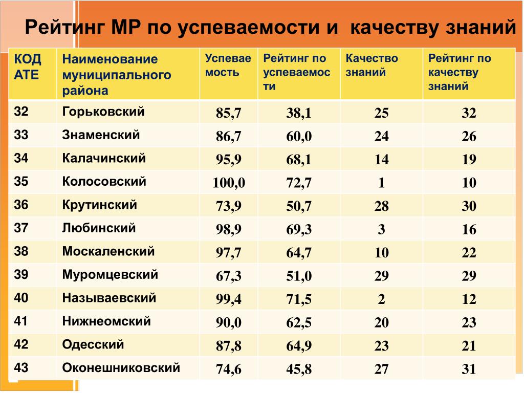 Университеты нижнего новгорода список