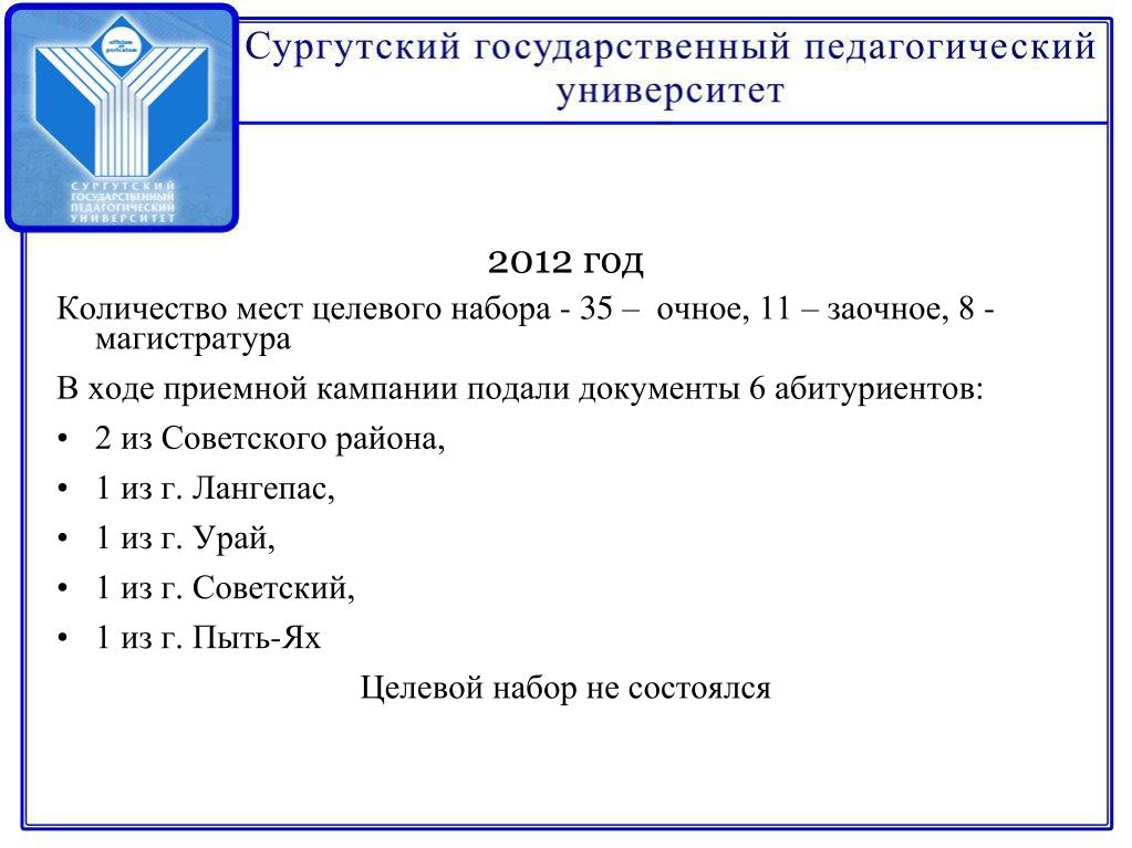 Расписание сургпу. СУРГПУ приемная комиссия. Логотип СУРГПУ. АРМ преподавателя СУРГПУ. СУРГПУ Кафедра психологии.