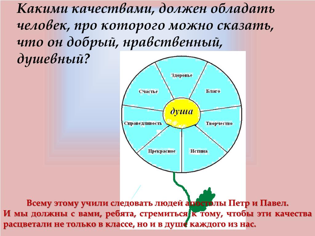 Какими качествами должна обладать картина чтобы называться шедевром