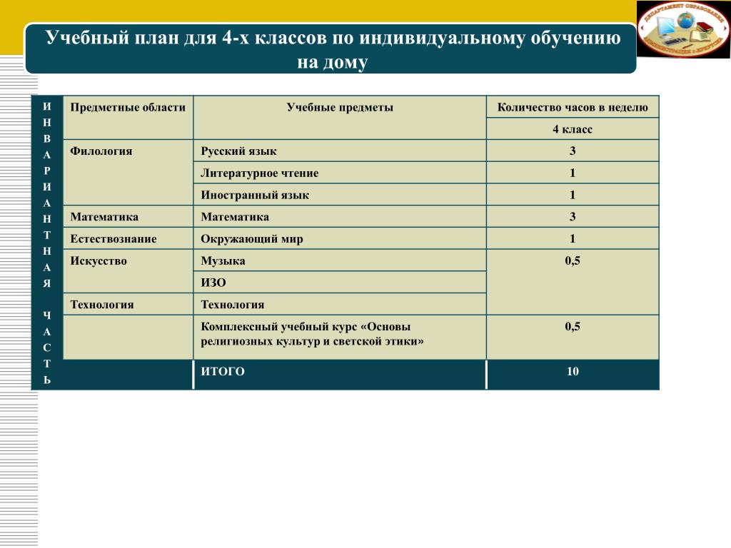 Учебный план для детей с овз по фгос индивидуальное обучение на дому